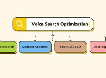 Local Voice Search